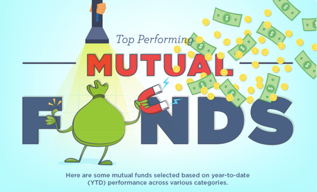 Image for The Top Performing Mutual Funds [Infographic]
