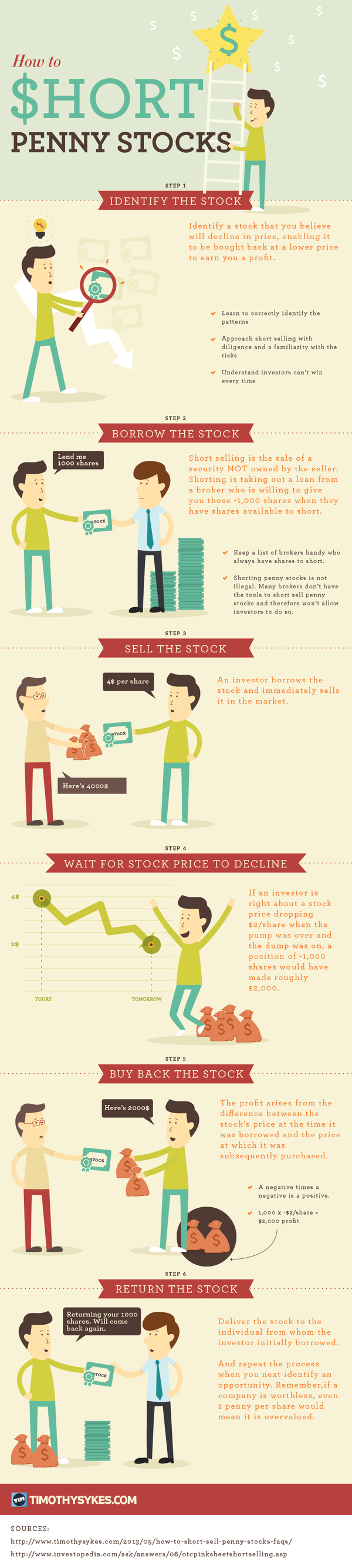 How to Short Penny Stocks Infographic