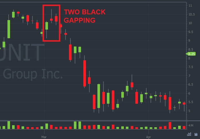 Example of Two Black Gapping Candlestick patterns
