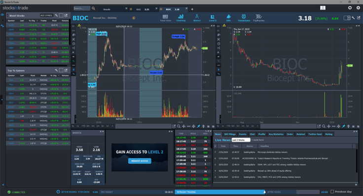Screenshot of StocksToTrade