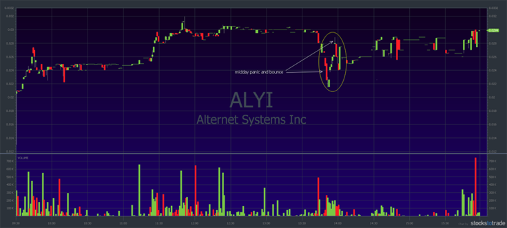 ALYI stock chart