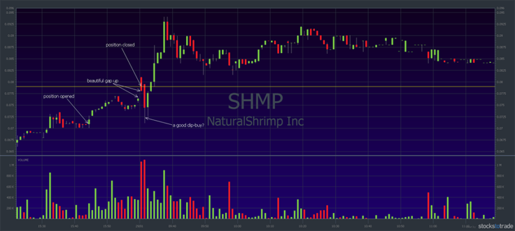 SHMP overnight stock chart