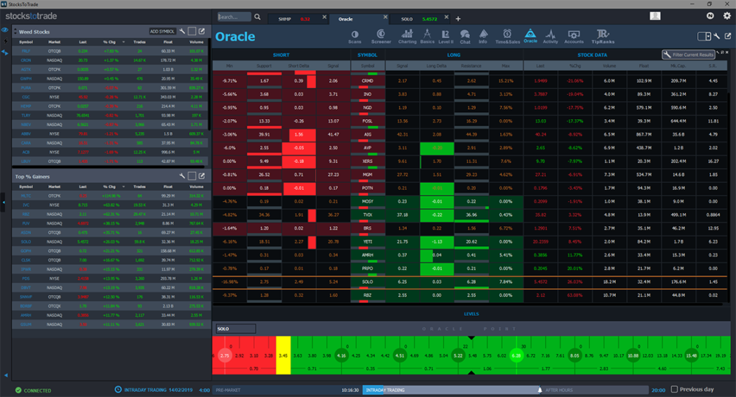 StocksToTrade Oracle screenshot