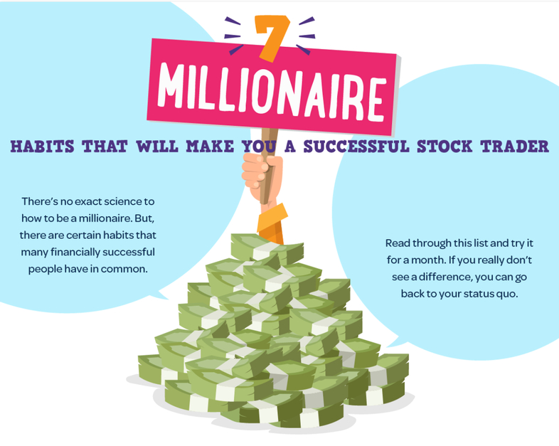 7 Habits Can Help Make A More Successful Stock Trader Thumbnail