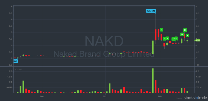 small cap stocks nakd