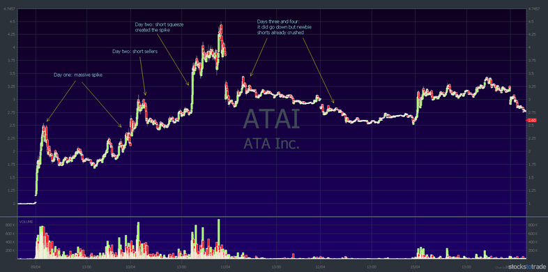 ATAI stock short