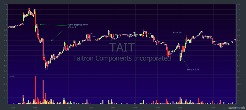 TAIT stock chart