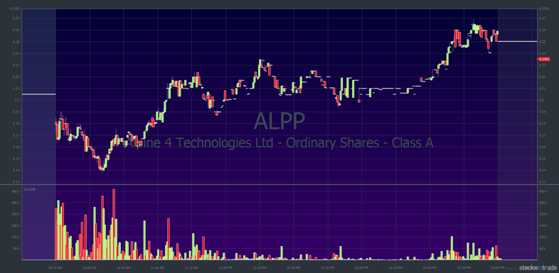 20 lessons from one of the hottest stocks in the market ALPP November 6
