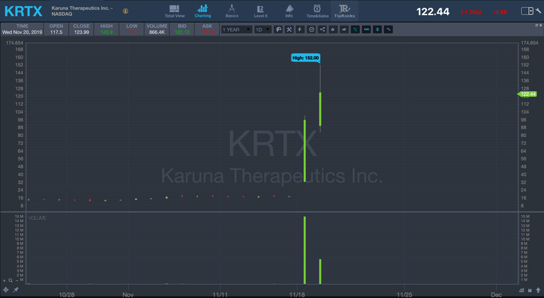 KRTX daily chart