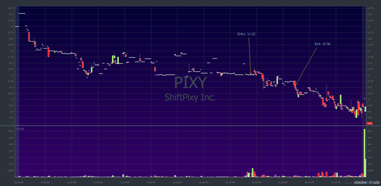 PIXY chart lost trading discipline and broke rules