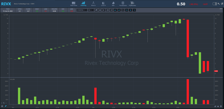 RIVX pump