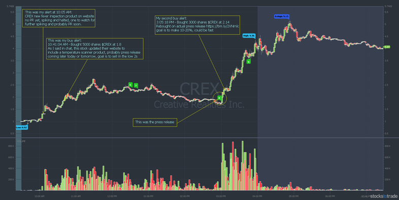 aggressive trading CREX supernova
