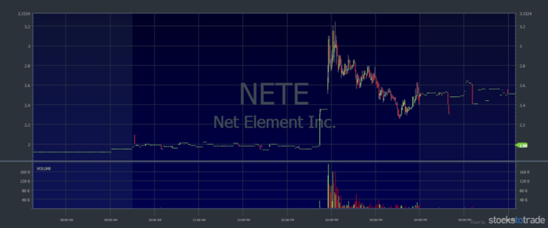 NETE stock chart