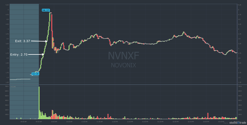 NVNXF penny stock chart