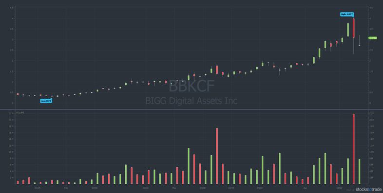 BBKCF penny stock chart