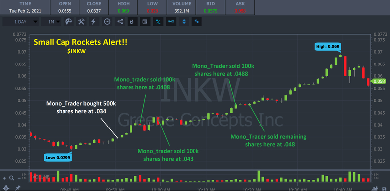 INKW stock chart