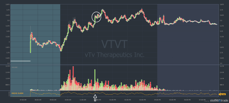 VTVT Bull trap 1 day 