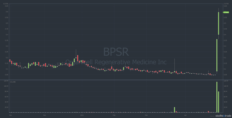 BPSR penny stock chart