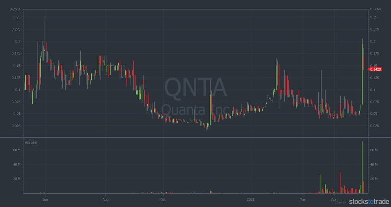 penny stock analysis QNTA