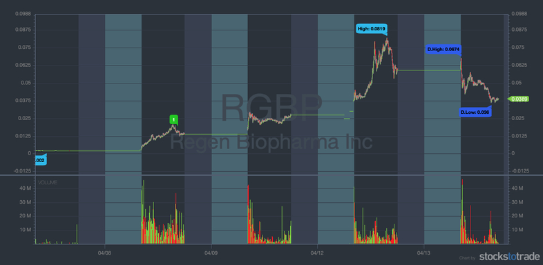 momentum stocks RGBP