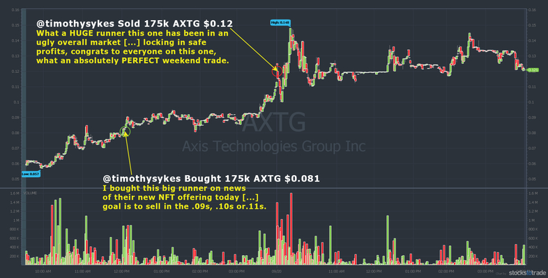 perfect weekend trading example AXTG