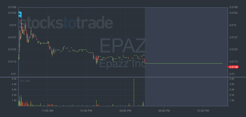 EPAZ stock chart