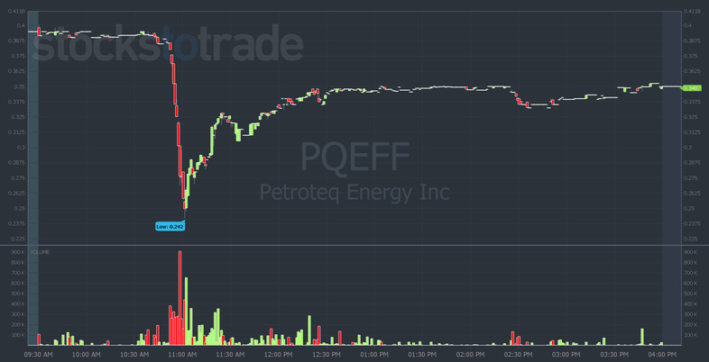 PQEFF stock drop