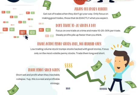 Image for How Pros Trade Penny Stocks [Infographic]