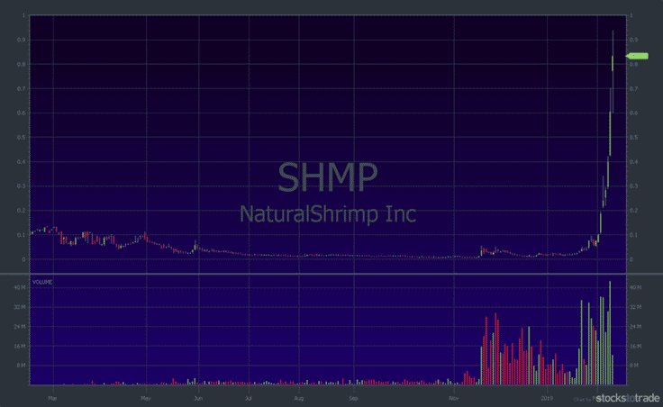 SHMP stock chart