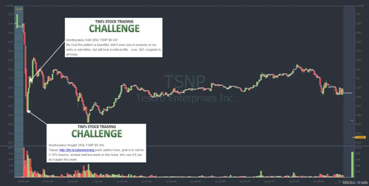 TSNP penny stock chart