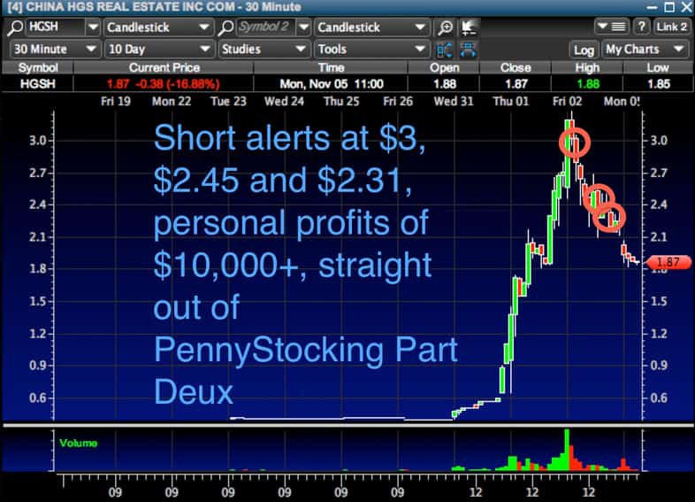 ONLY FOR YOU: 5 Awesome Penny Stock Setups That Made Me $30,000 In 2 Weeks Thumbnail