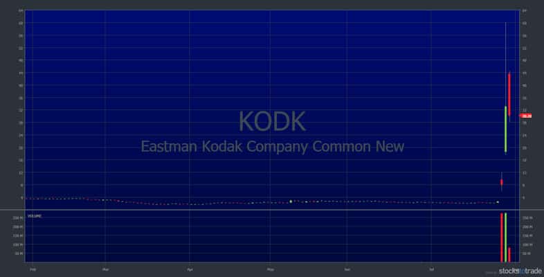 how to find penny stocks kodk