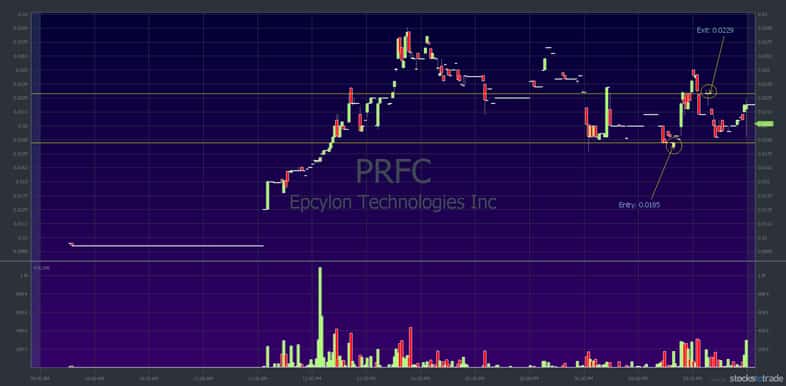 prfc stock chart