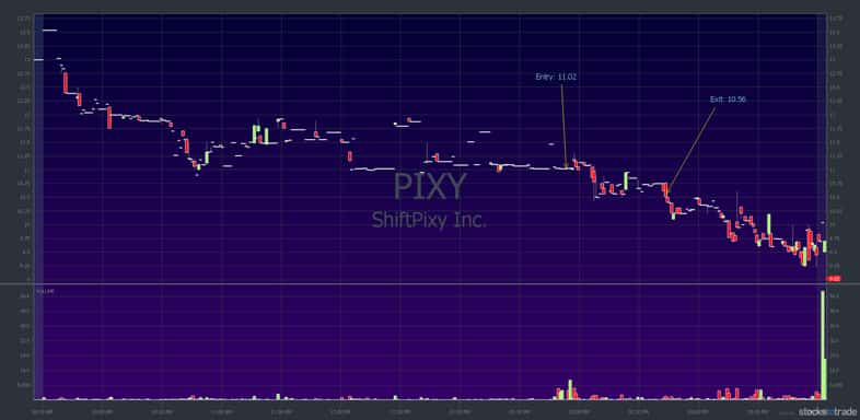 PIXY chart lost trading discipline and broke rules
