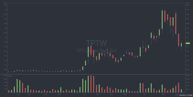 TPTW penny stock chart