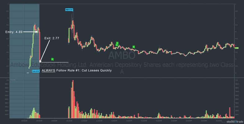 AMBO penny stock chart