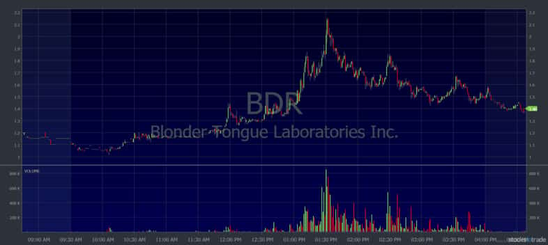 making money with penny stocks bdr