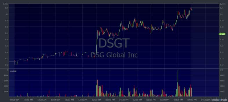 making money with penny stocks dsgt