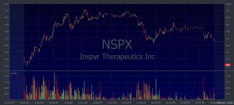 making money with penny stocks nspx