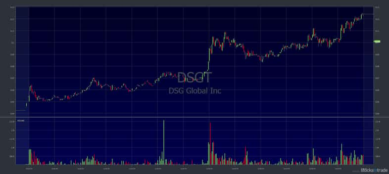 penny stocks for day trading dsgt