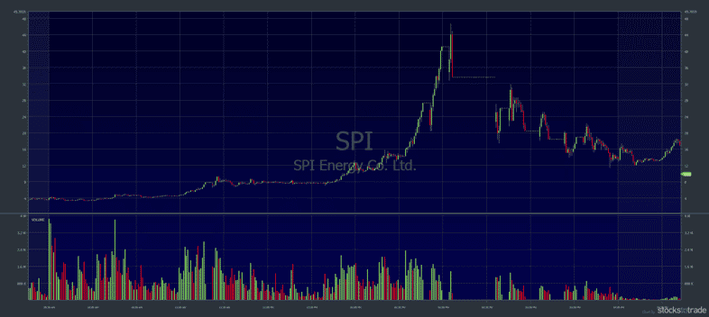 penny stocks for day trading spi