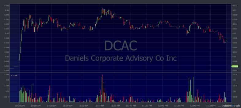 penny stocks under 10 cents dcac