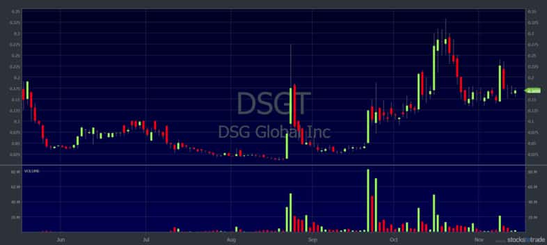 penny stocks under 10 cents dsgt