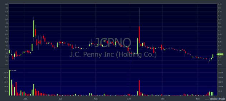 penny stocks under 10 cents jcpnq