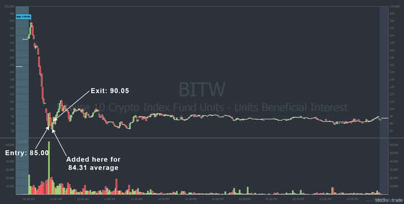 BITW morning panic stock chart with entires and exits