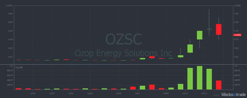 OZSC penny stock chart