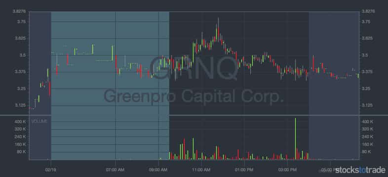GRNQ penny stock chart