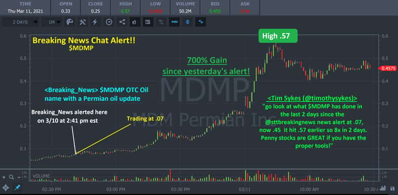 MDMP penny stock chart with BN alerts