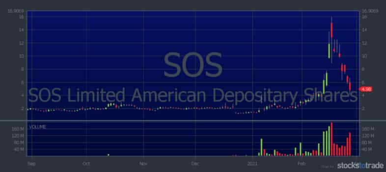 secondary offering sos 6 month