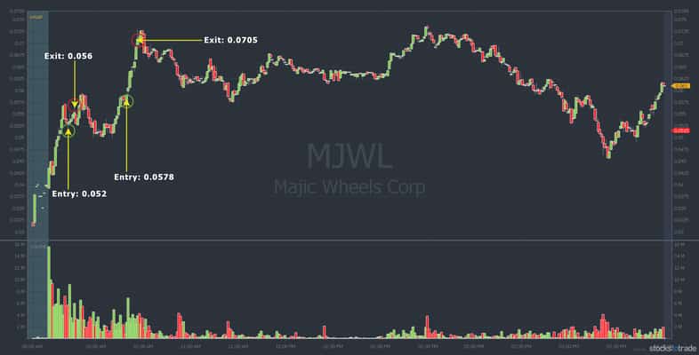 MJWL stock chart with trades